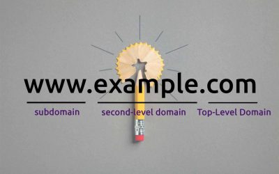 What is a Top-Level Domain?